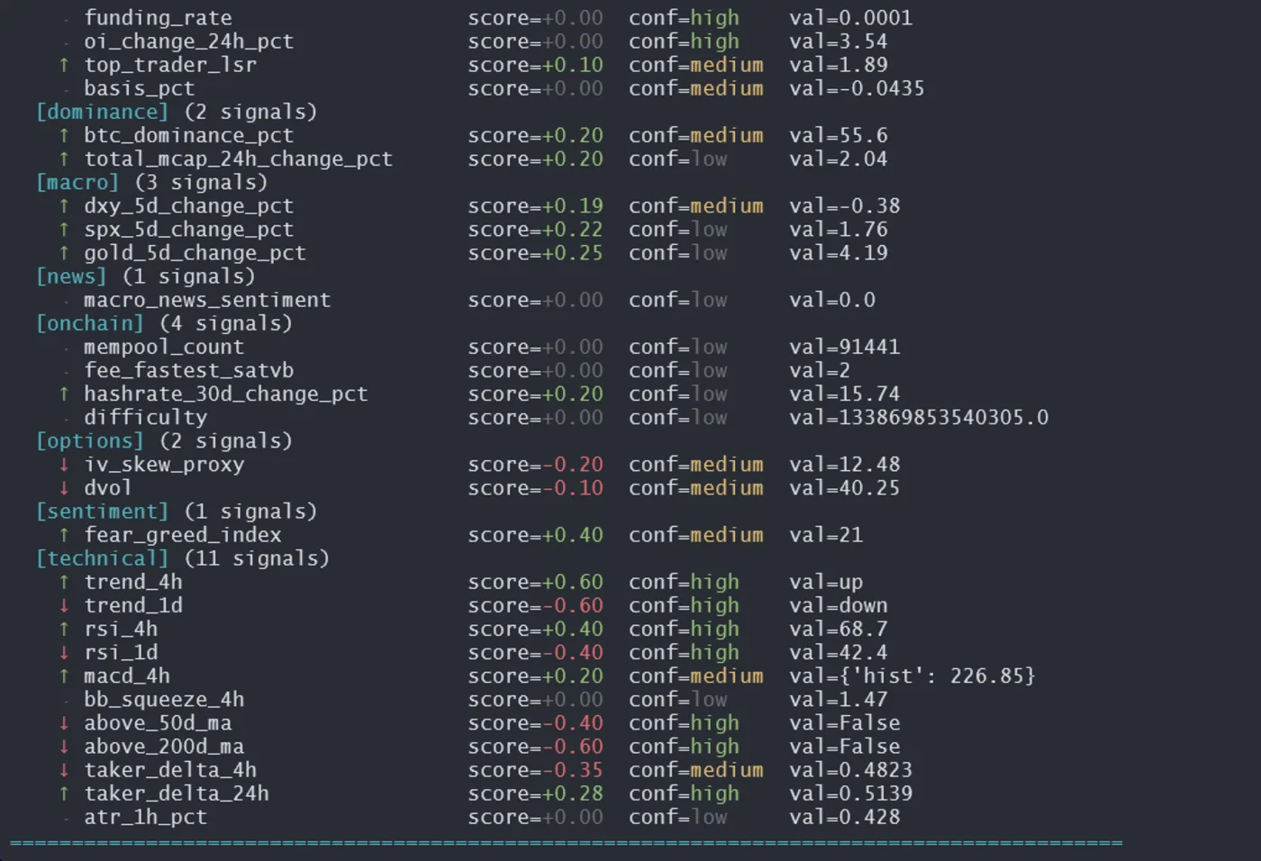 BTC Forecasting & Trading Engine preview